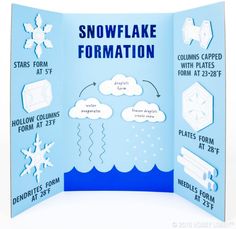 an open snowflake informational brochure with instructions on how to use it