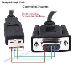 two different types of cables connected to each other with the words connecting diagram below them