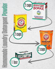 an info graphic showing how to use borax