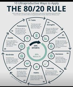 the 80 / 20 rules that are important to your organization and how they can help