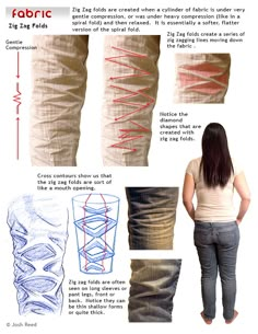 the instructions for how to wear jeans