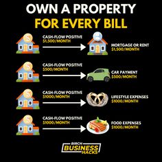 a black poster with the words, own a property for every bill and an image of a