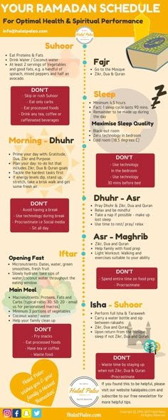 an info sheet with different types of food and drink items on it, including drinks