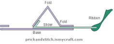 an image of a triangle with different parts labeled