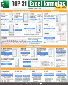 the top 21 excel formulas poster is shown in green and orange, with instructions for each