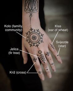 a person's hand with different tattoos and names on the palm, including kolo family, kela community, fear of wheat, jelie frieze star, kiltz cross