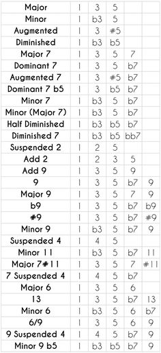 a table with numbers and symbols for each type of item in the text below it