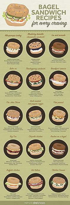 a poster with different sandwiches on it's sides and the words bagel sandwich for every