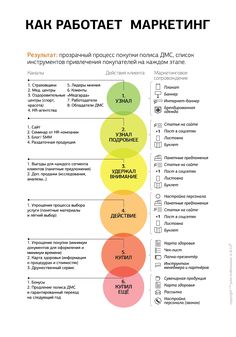 the russian language is shown in this diagram