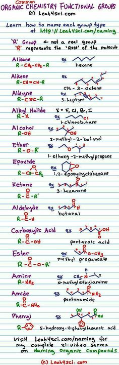 the chemical formulas and their names on lined paper with colored writing in different colors