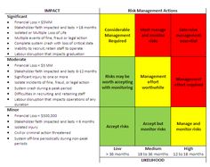 a table that has different types of management