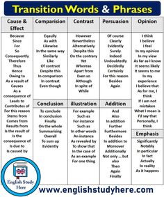 the transition words and phrases in english are shown on this poster, which shows how to use