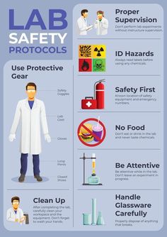 the lab safety poster is shown with instructions on how to use it