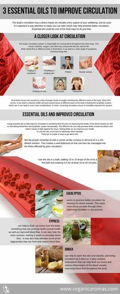 Essential Oil For Circulation, Essential Oils For Inflammation, Essential Oils For Pain, Essential Oil Remedy, Oil Remedies, Essential Oil Blends Recipes, Essential Oils For Skin