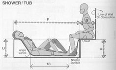 the diagram shows how to use shower tub