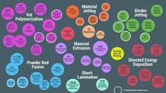 the different types of materials that are used to make an energy efficient house for people