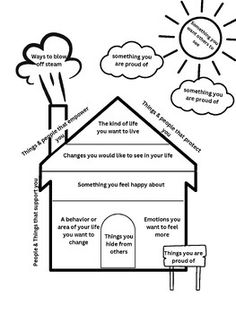 DBT House for kids to learn emotions and feelings. Dbt Worksheet, Family Therapy Worksheets, Dbt House, Family Therapy Activities, Group Counseling Activities, Kids Therapy, Solution Focused Therapy