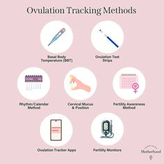 a pink background with different types of ovulation trackings and other medical devices