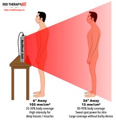 Full Body Red Light Therapy for Fitness, Health, and Beauty – Red Therapy Company LLC Excellent Health, Infrarot Sauna, Tomato Nutrition, Fruit Health Benefits, Matcha Benefits, Lemon Benefits, Coconut Health Benefits, Stomach Ulcers, Light Panels