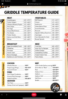 the griddle temperature guide is shown in this screenshoter's hand holding a clipboard