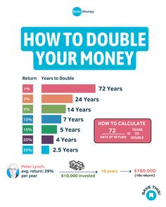 how to do double your money info sheet with numbers and percentages for each amount