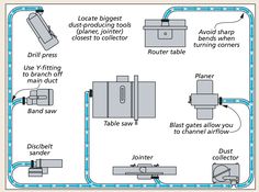 an electrical wiring diagram with instructions for different types of switches and outlets, including the switch box