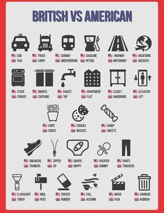 the british symbols and their meanings are shown in this graphic diagram, which shows how to use