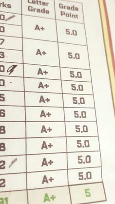 a close up of a paper with numbers and symbols on it's side,