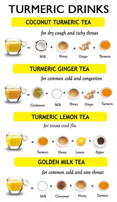 the different types of turment teas and how they are used to make them