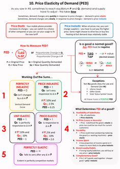 the price elasticity of demand ppd is shown in red and blue, with numbers on