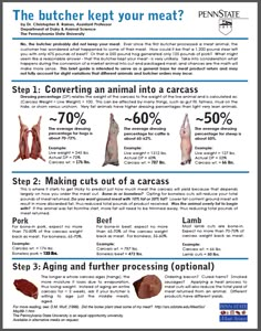 the butcher's guide to meat info sheet with instructions on how to use it