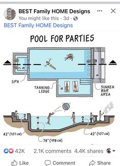 the diagram shows how to use an above ground swimming pool in your home or office