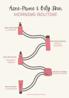 Morning and Night Skincare Routine for Oily and Acne-Prone Skin | Ankita Sodhia's Blog Acne Prone Skin Care Routine, Evening Skin Care Routine, Medical Esthetician, Serum For Dry Skin, Collection Aesthetic, Acne Prone Skin Care, Skincare For Oily Skin, Oily Skin Care Routine, Skin Care Routine 30s