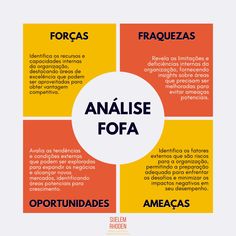 an info poster with the words analise fofa in spanish and other languages