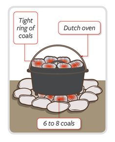 a diagram showing how to cook eggs in an iron pot with instructions for cooking them