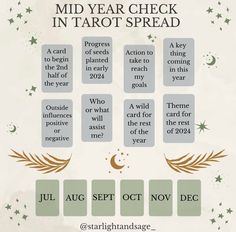 the mid - year check in tarot spread is shown with stars and crescents