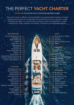 the yacht charter info sheet is shown