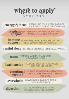 Essential Oils Herbs, Essential Oils Health, Essential Oil Diffuser Recipes, Essential Oil Mixes, Essential Oil Blends Recipes