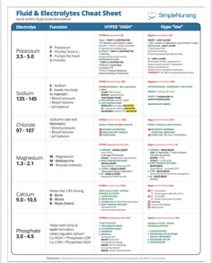 a poster with the names and numbers of different types of electrical equipment in each section