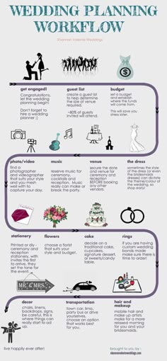 the wedding planning process is shown in this graphic diagram, which shows how to plan your wedding