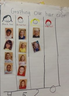 a bulletin board with pictures of children's faces and numbers on it that says graphing our hair color