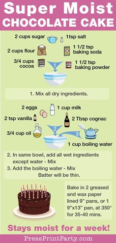 an info sheet describing how to make a super moist cake with chocolate frosting and baking ingredients