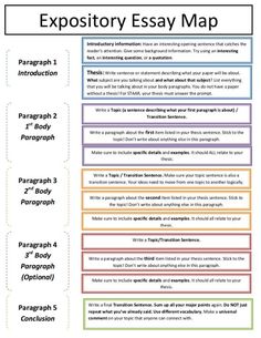 an expoptory map with the words expoptory and descriptive information on it