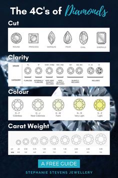 the 4 c's of diamonds chart for carat weight and carat weight