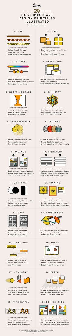 an info sheet showing different types of furniture