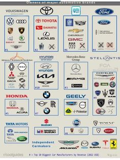 a large poster with all the different logos on it's back side, including cars and