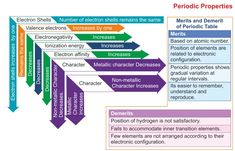 a diagram showing the different types of chemicals and their effects on human health, including