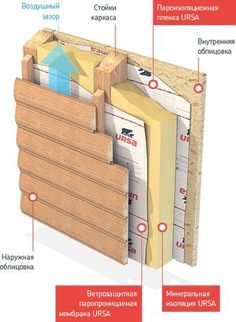 the parts of a building with labels and instructions for each section, including insulation layers