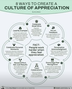 the 8 ways to create a culture of appreciation infographical poster for teachers and students