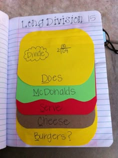 an open notebook with four different types of burgers on it and the words divide division 5, does mcdonald's serve cheese burgers?